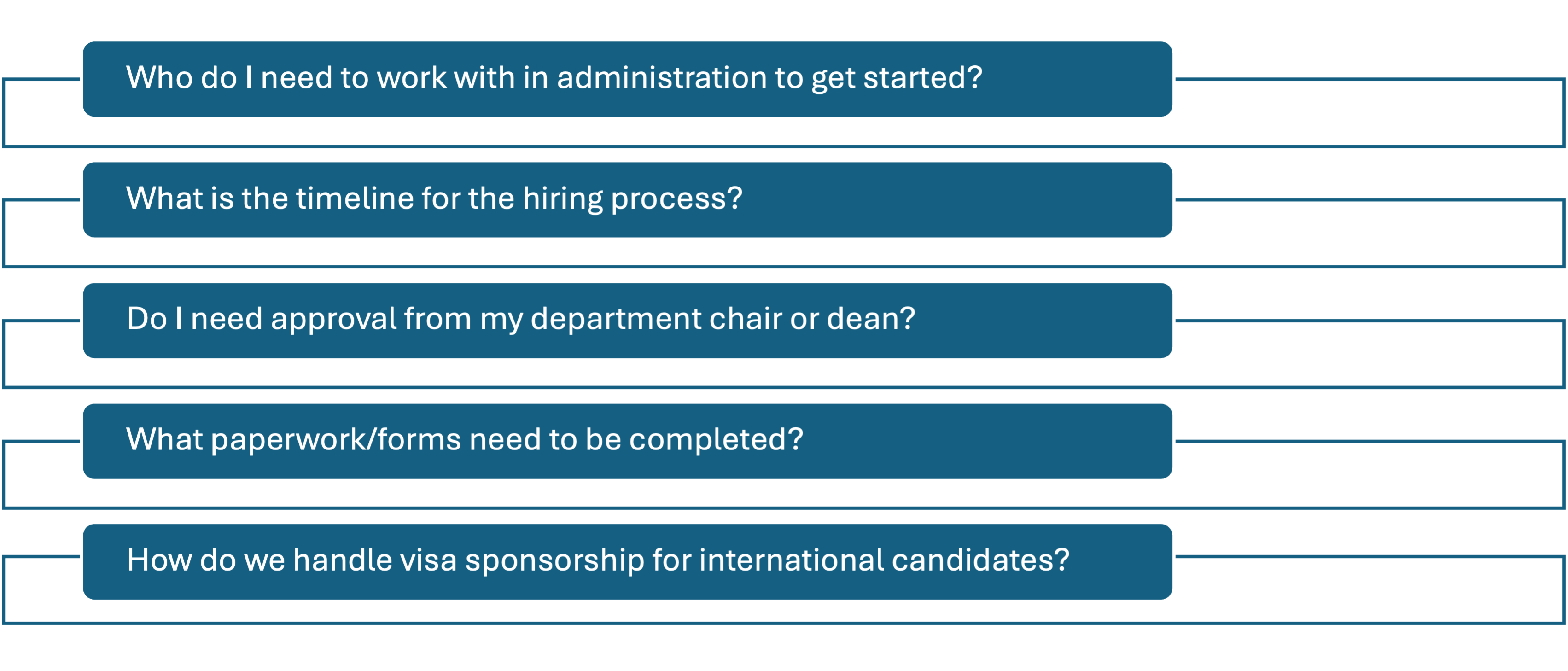 paperwork and forms infographic