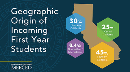 New student enrollment by geography