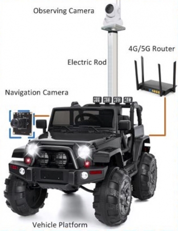 Schematic of IBMW robot